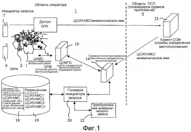 Способ обеспечения информации о местоположении (патент 2316152)