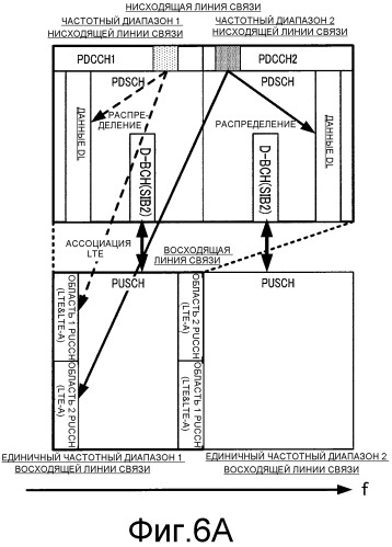 Устройство терминала и способ управления повторной передачей (патент 2526840)