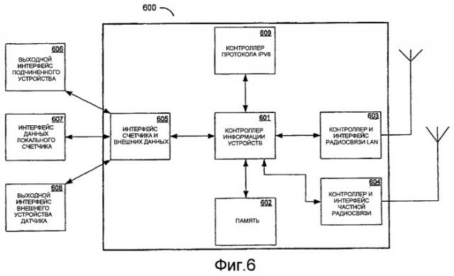 Способ и система обеспечения пакетной связи на основе ip в сети обслуживания (патент 2479932)