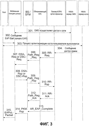 Способ, устройство и система связи для создания первоначального потока служб (патент 2454812)