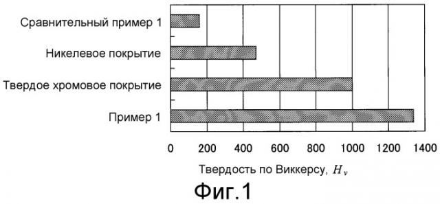 Многофункциональный материал со слоем легированного углеродом оксида титана (патент 2320487)