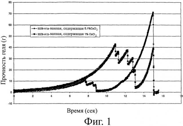 Геллановая бесшовная, способная к механическому разрушению капсула и способ ее получения (патент 2428971)