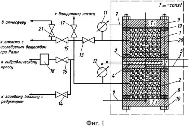 Способ измерения влияния давления до 100 мпа на теплопроводность флюидонасыщенных пористых тел (патент 2575473)