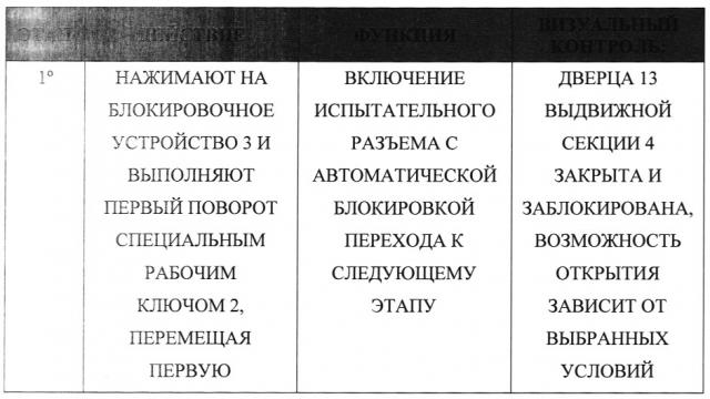 Защитное устройство для блокировки и включения электрических разъемов, расположенных в выдвижной секции шкафа центра управления двигателями (патент 2646504)