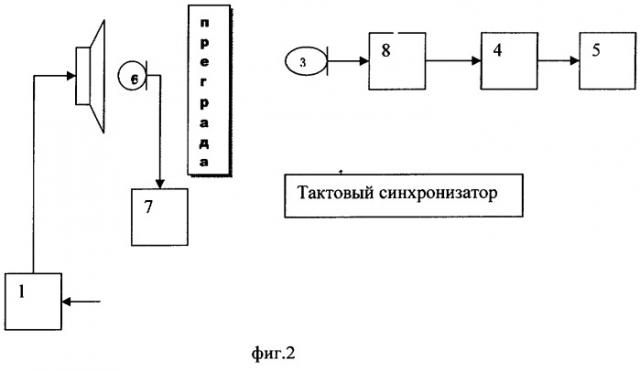 Устройство измерения разборчивости речи (патент 2284586)