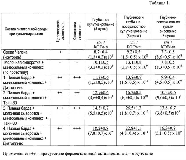 Способ получения биопестицидного препарата (патент 2651487)