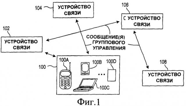 Структура и методология однорангового группового управления (патент 2392756)
