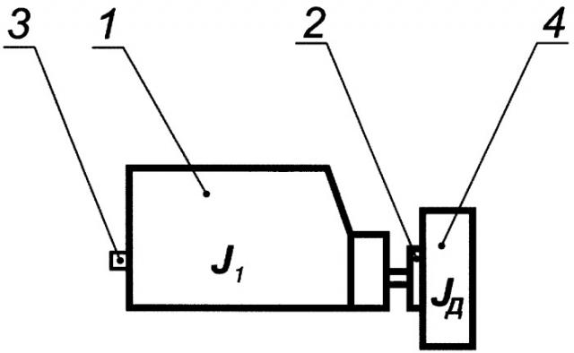 Способ определения момента инерции двигателя внутреннего сгорания (патент 2408000)
