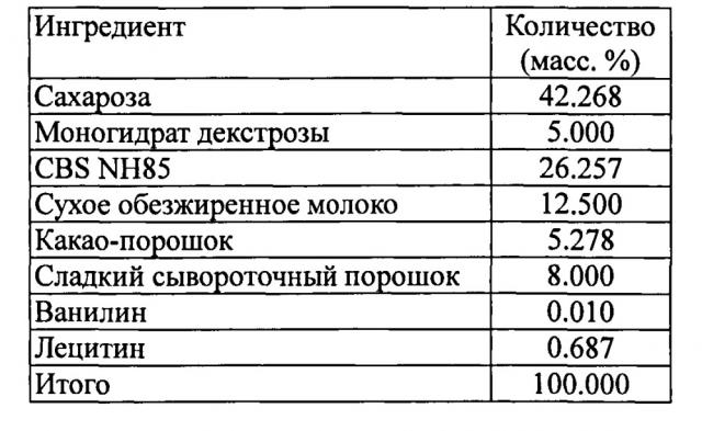 Шоколадный продукт и способ его получения (патент 2638018)