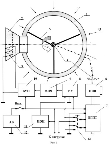 Устройство автоматического управления электрогенератором (патент 2537394)