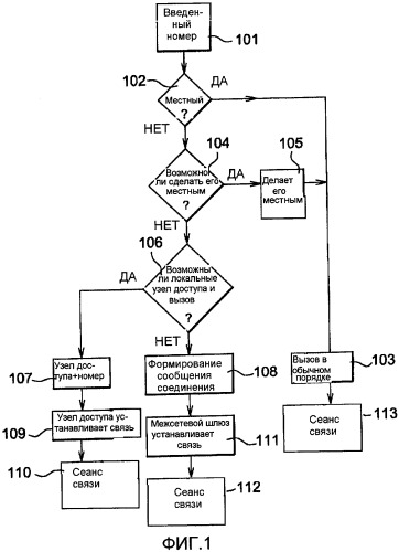 Способ установления связи с мобильного телефона (патент 2387091)