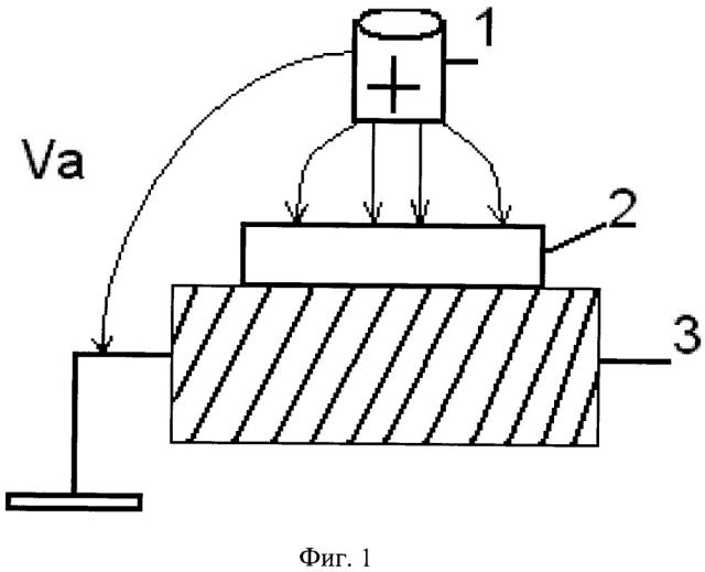 Способ повышения плотности тока и деградационной стойкости автоэмиссионных катодов на кремниевых пластинах (патент 2654522)