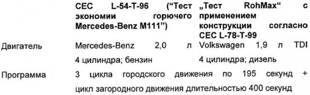 Применение гребенчатых полимеров для снижения расхода горючего (патент 2483083)