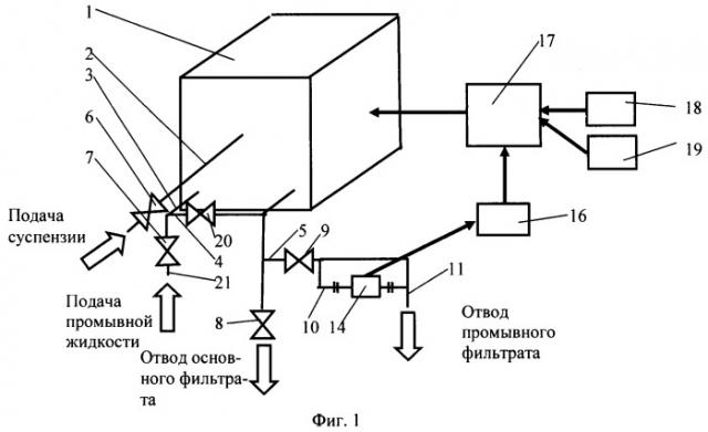 Способ автоматического управления работой фильтр-пресса и установка для его осуществления (патент 2377046)