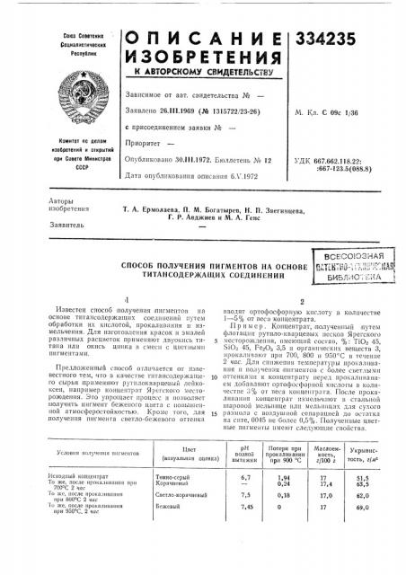 Способ получения пигментов на основе титансодержащих соединенийвсесоюзнаяr't^-i^'^u''? ' •••v-?hi'i
