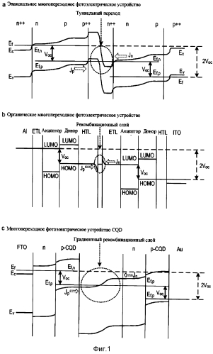 Многопереходное фотоэлектрическое устройство (патент 2554290)