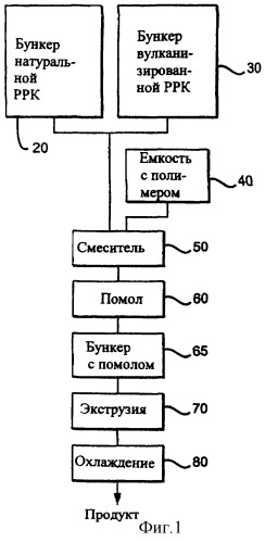 Железнодорожная шпала из переработанной резины (варианты) и способ ее производства из переработанной резины (патент 2245410)