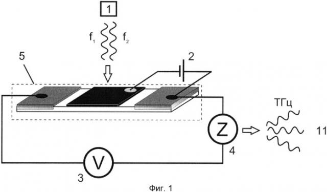 Генератор субтерагерцового и терагерцового излучения на основе оптического транзистора (патент 2536327)