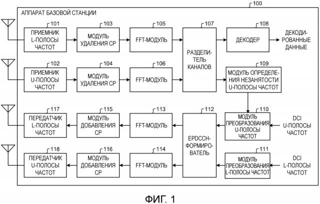 Система беспроводной связи, аппарат базовой станции, терминальное устройство и способ передачи (патент 2659480)
