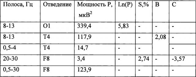 Способ дифференциальной диагностики поведенческих реакций (патент 2663642)