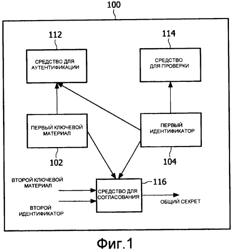 Узел для сети и способ для установки распределенной архитектуры защиты для сети (патент 2483476)
