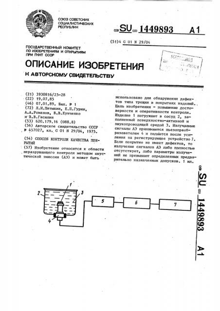 Способ контроля качества покрытий (патент 1449893)