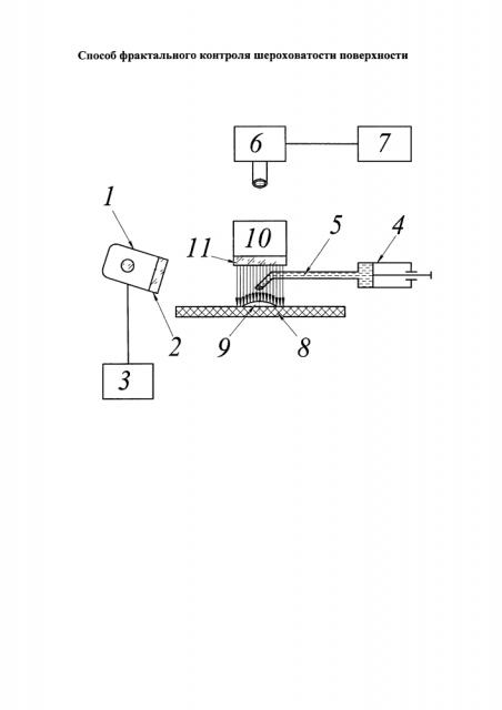 Способ фрактального контроля шероховатости поверхности (патент 2601531)
