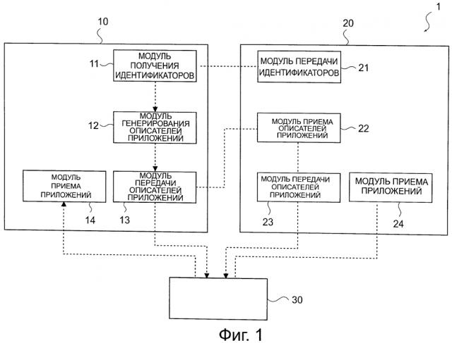 Устройство обработки информации, система обработки информации и программа (патент 2607274)