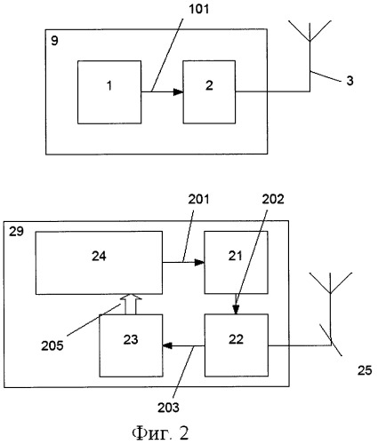 Способ регистрации отраженного сигнала при радиолокации (патент 2519443)