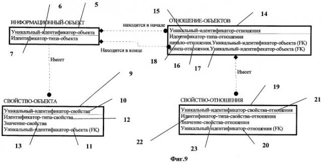 Способ формирования информационных моделей информационных систем (патент 2455684)