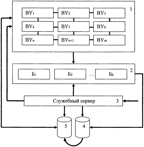 Способ контроля хода выполнения программы пользователя, исполняющейся на вычислительных узлах вычислительной системы (патент 2591020)