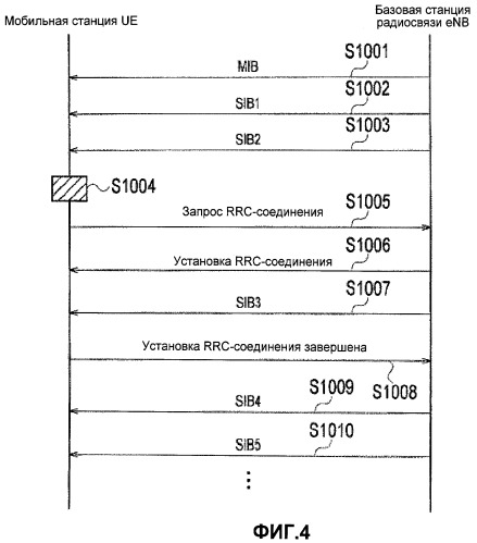 Способ регистрации местоположения и мобильная станция (патент 2464736)