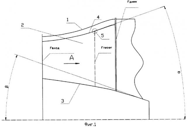 Форсажная камера газотурбинного двигателя (патент 2335651)