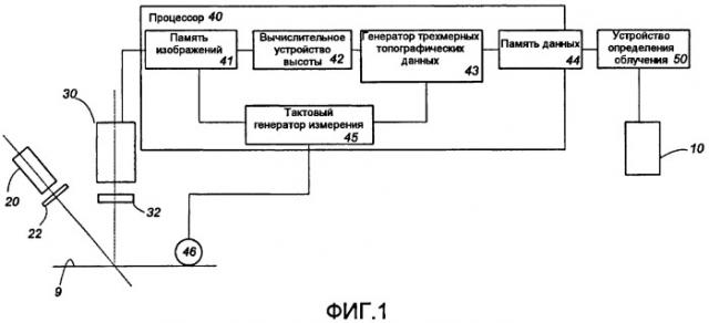 Оптическое устройство модуляции роста волос (патент 2417111)
