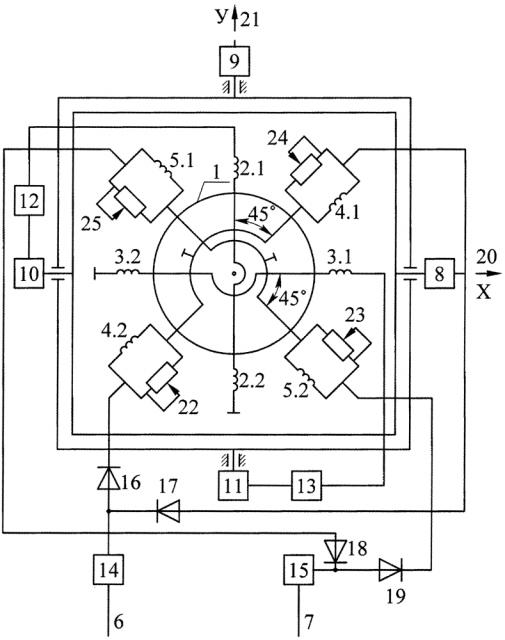 Способ управления индикаторной гироскопической платформой и устройство для его осуществления (патент 2622235)