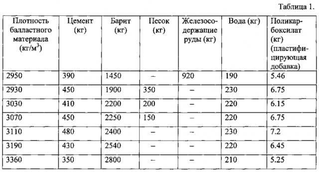 Труба с бетонным покрытием и способы ее изготовления (патент 2596298)