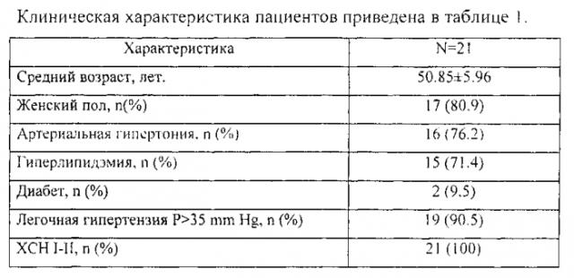 Способ катетеризации коронарных артерий и катетер для его реализации (патент 2556778)