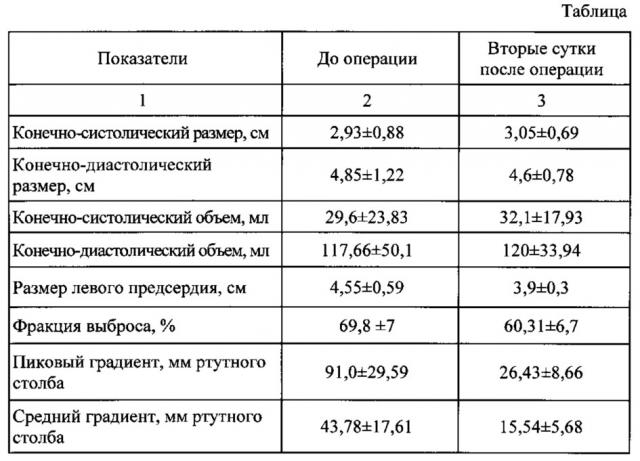 Способ протезирования аортального клапана при узком фиброзном кольце аортального клапана (патент 2622450)