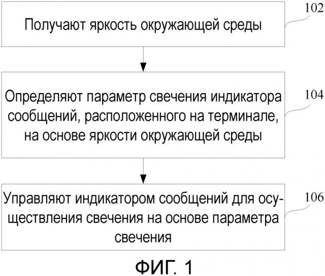 Способ и устройство для управления свечением (патент 2666133)