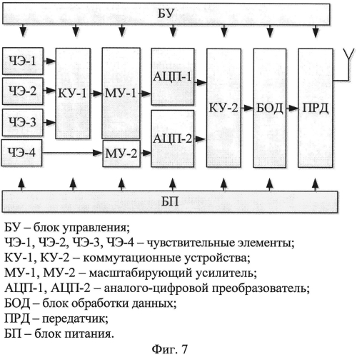 Способ оптимизации структуры устройства (патент 2571537)