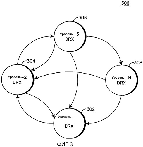 Управление неявной корректировкой продолжительности цикла drx в режиме lte-active (патент 2433567)