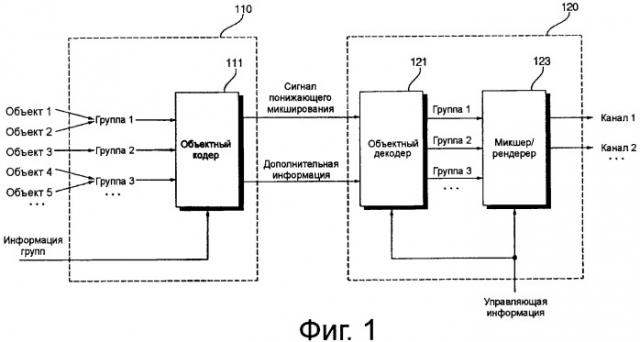 Способ и устройство для кодирования и декодирования, основывающегося на объектах аудиосигнала (патент 2484543)