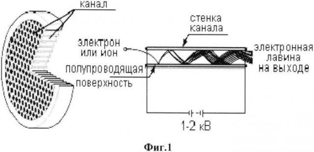Электронно-оптический визуализатор и способ его изготовления (патент 2558387)