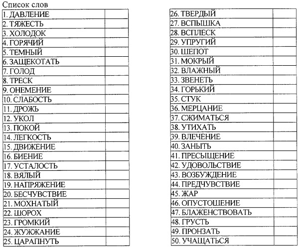 Способ диагностики нарушений системы эмоционально-когнитивной оценки телесных ощущений при хронических болевых синдромах и заболеваниях, сопровождающихся расстройством чувствительности (патент 2318543)