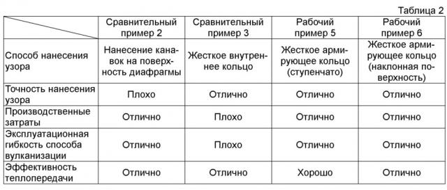 Жесткое армирующее кольцо и способ вулканизации шины с его использованием (патент 2641131)