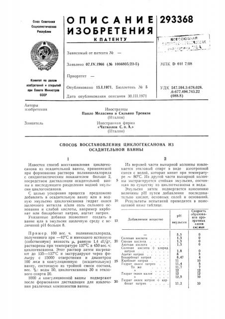 Способ восстановления циклогексанона из осадительной ванны (патент 293368)
