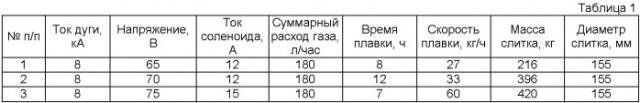 Метод и устройство получения компактных слитков из порошкообразных материалов (патент 2406276)