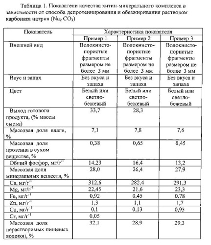 Способ получения хитин-минерального комплекса из панцирьсодержащих отходов переработки рачка гаммарус (патент 2541645)