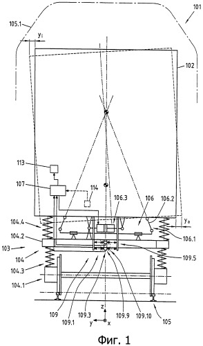 Обнаружение неисправностей подвески железнодорожного вагона (патент 2531527)