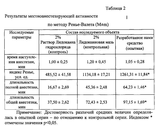 Средство для лечения гнойно-воспалительных процессов мягких тканей и слизистых оболочек (патент 2601897)